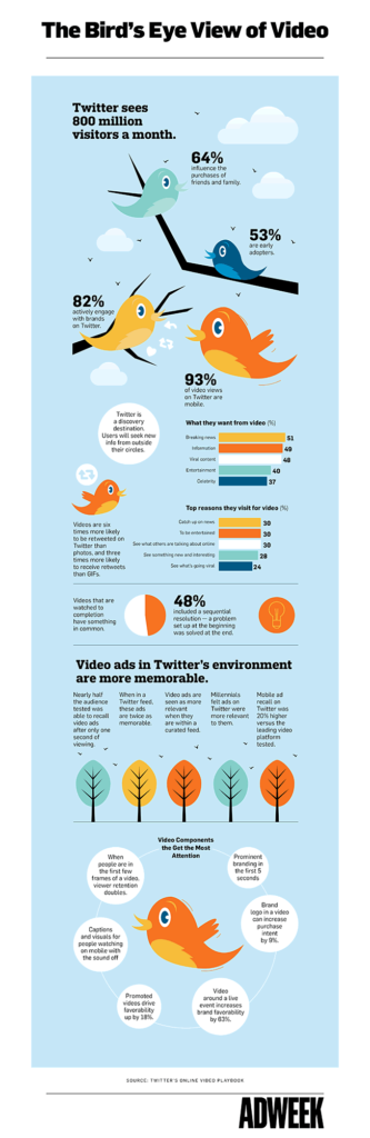 ADWEEK Twitter Stats 2016 Infographic