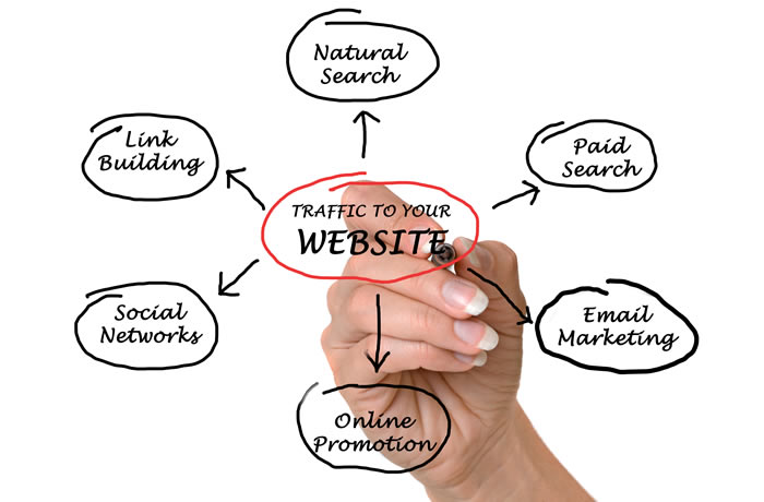 10 Tips For New Entrepreneurs to Attract More Website Visitors
