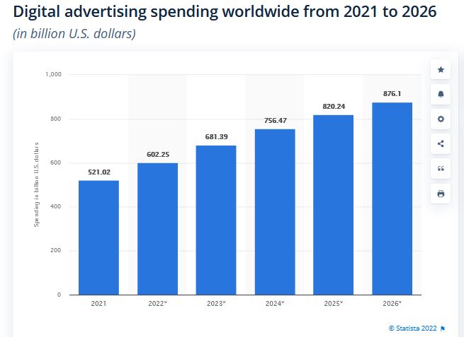 Statista digital ad spending graph