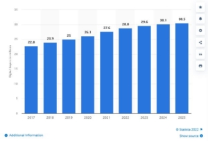 Statista SEO bar graph