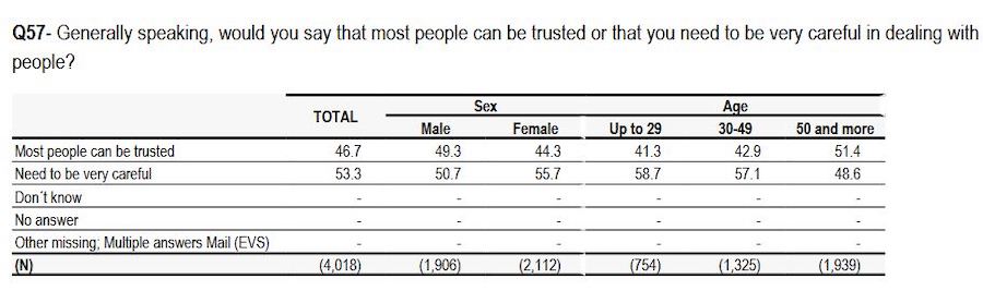 Trust survey screenshot