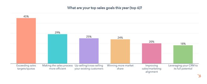 Sales Goals Graph