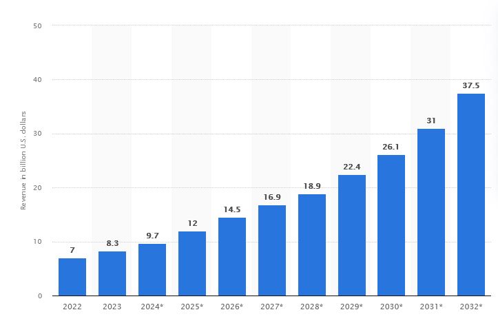 Statista email marketing graph