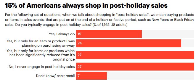 boosting sales after the holidays